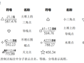 地形图、地籍图常用图式15页