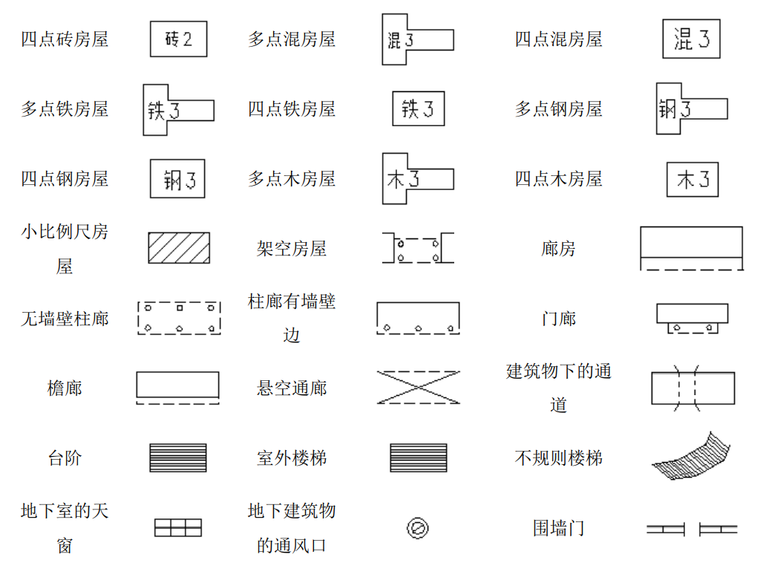 地形图,地籍图常用图式15页