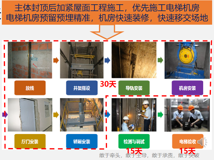 安全生产法亮点资料下载-[广西]工期穿插亮点图文详解