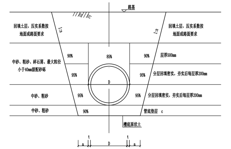 管道沟槽开挖及回填大样图.png