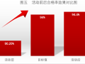 [哈尔滨]提高内墙抹灰一次成型合格率措施 