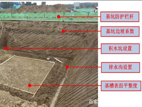 验槽资料下载-基坑验槽6项要点总结及问题处理方法