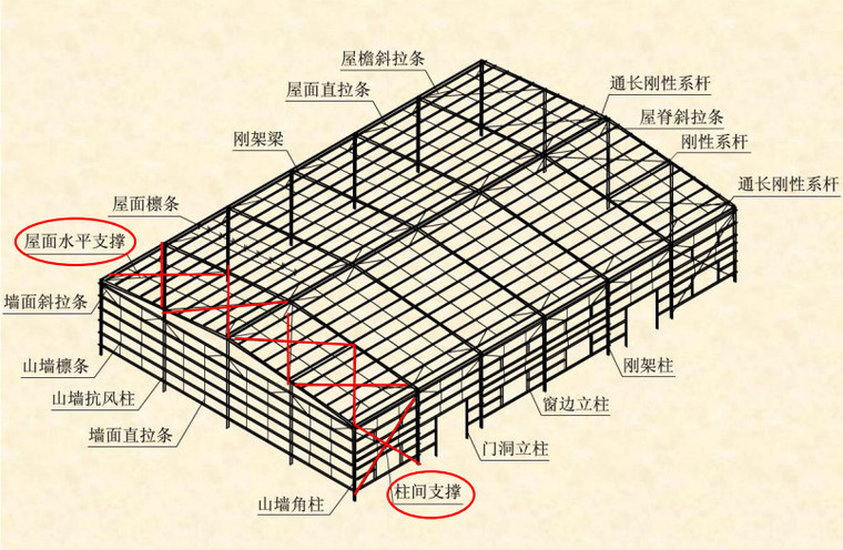 建筑结构选型资料下载-建筑结构选型之梁式建筑结构讲解PDF(110P)