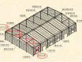 建筑结构选型之梁式建筑结构讲解PDF(110P)