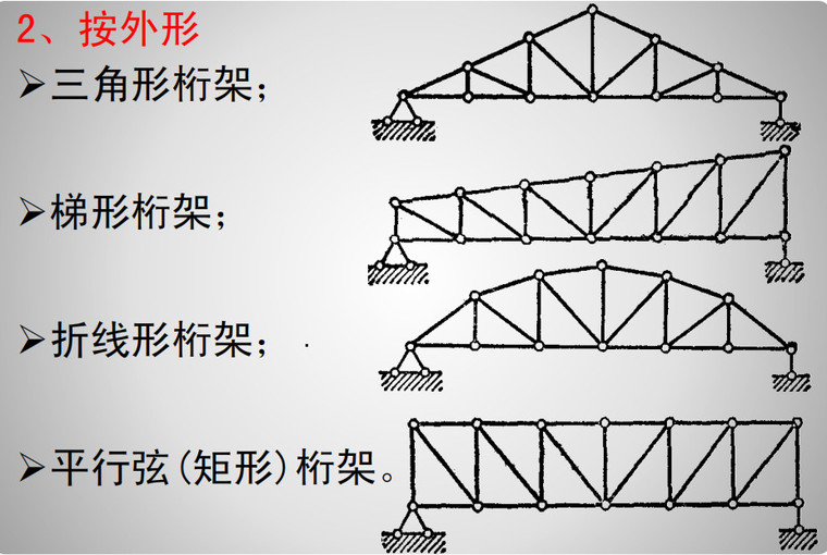 外形分类桁架结构.jpg