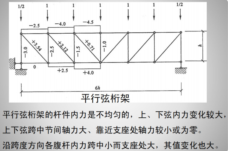 平行弦桁架.jpg