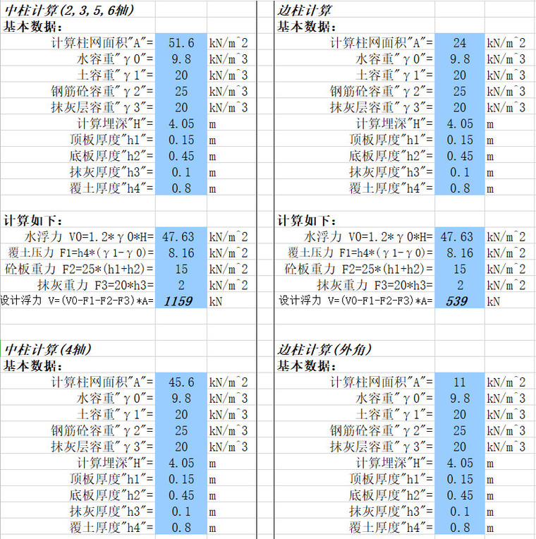 地下室防火分区表格资料下载-地下室浮力计算表格Excel