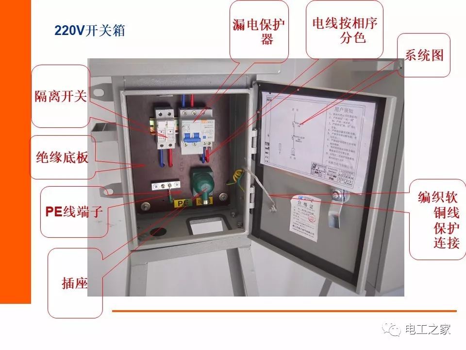 [分享]施工现场电箱安装图解,值得收藏!