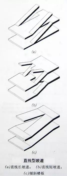 地下车库5大设计要点，请逼自己学会！_4