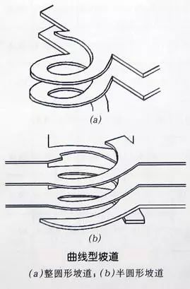 地下车库5大设计要点，请逼自己学会！_3