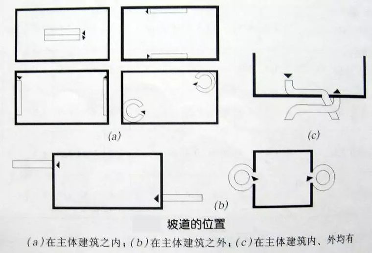 地下车库5大设计要点,请逼自己学会!_5 地下车库5大设计要点,请逼自己学会!_5