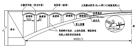 拱桥腹拱横墙照片图片