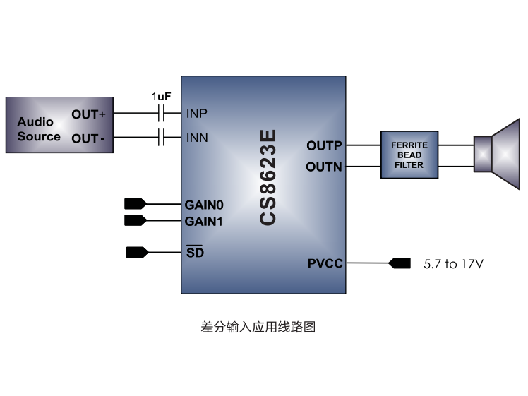 建筑层面商业组合资料下载-新产品建筑层面建筑设计资料