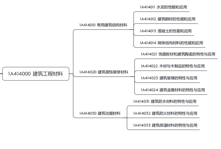 建筑工程材料.png