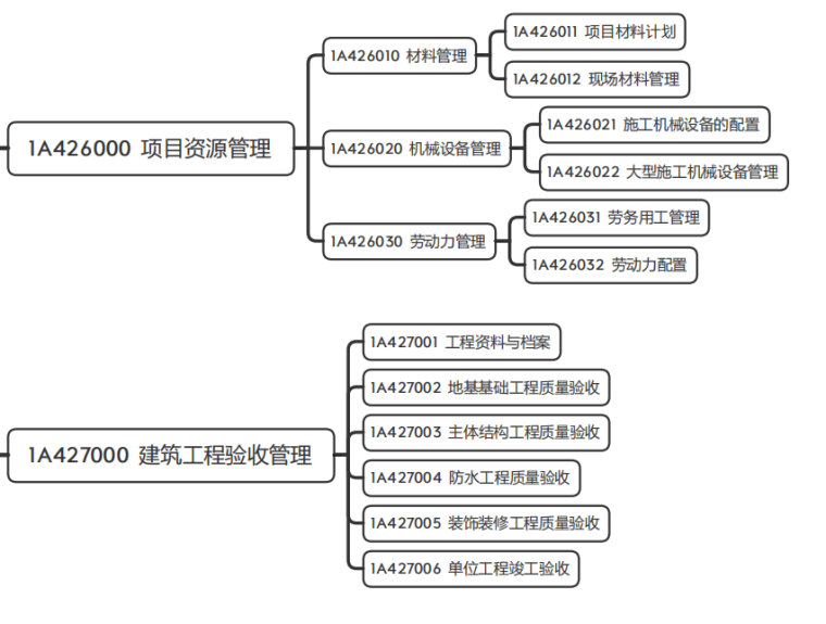 建筑工程项目施工管理.png