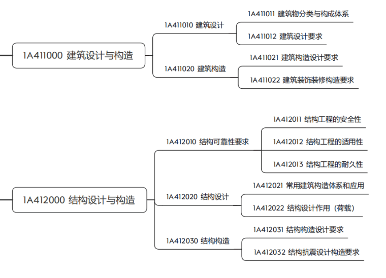 建筑、结构设计与构造.png