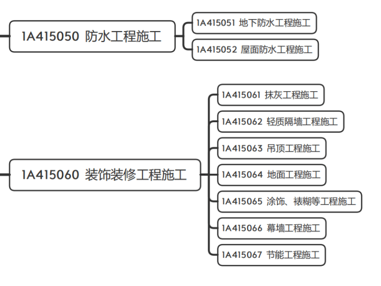 防水、装饰装修工程施工.png