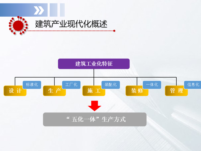 湖北装配式计价资料下载-[湖北]装配式地方标准概述建筑培训讲义