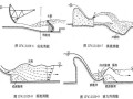 2021一建水利水电工程管理与实务提分笔记