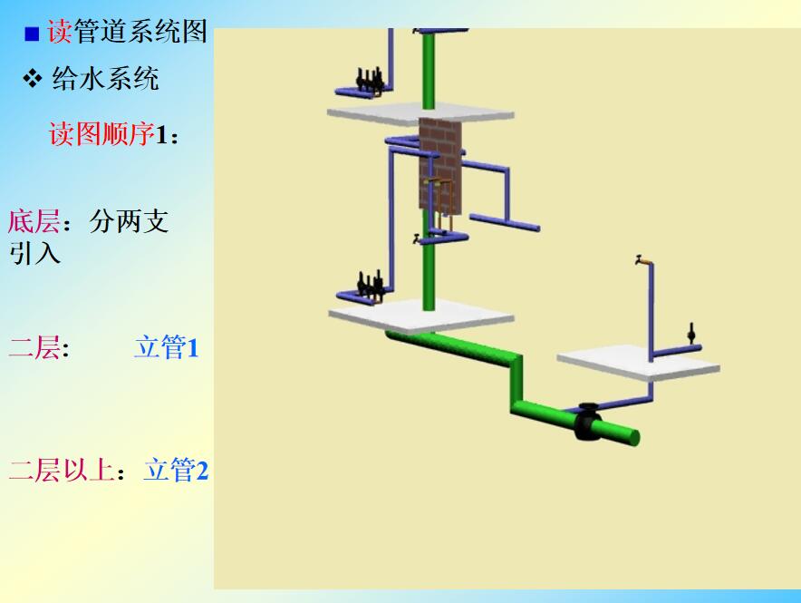 管道系统图方向角度图片