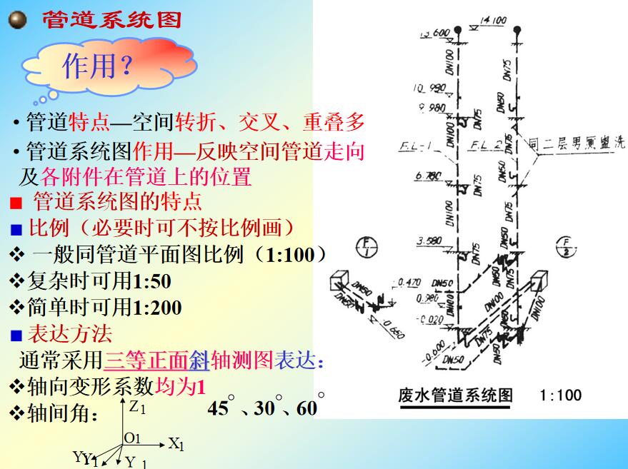 管道系统图方向角度图片