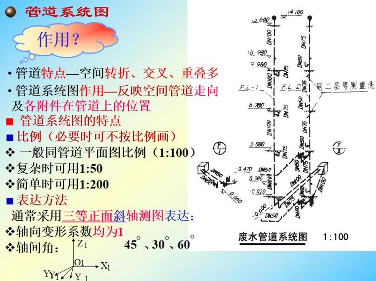 管道系统图.jpg