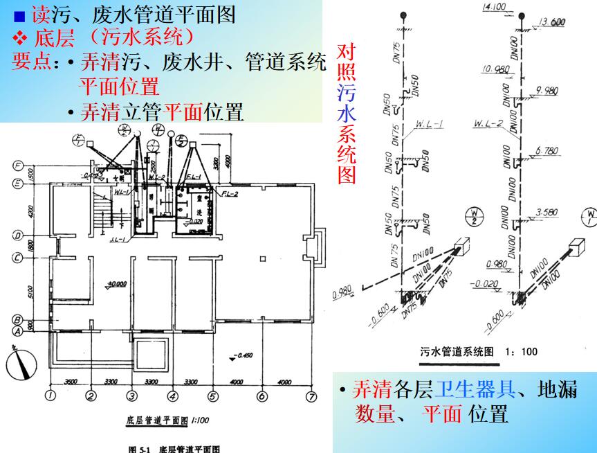 高层污水排水管图图片