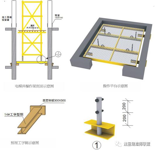 9,電梯井操作架—電梯井防護架