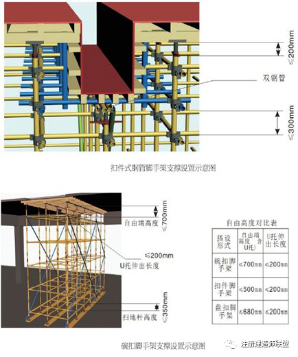 间距和步距,底层纵,横向横杆作为扫地杆距地面高度不小于等于350mm