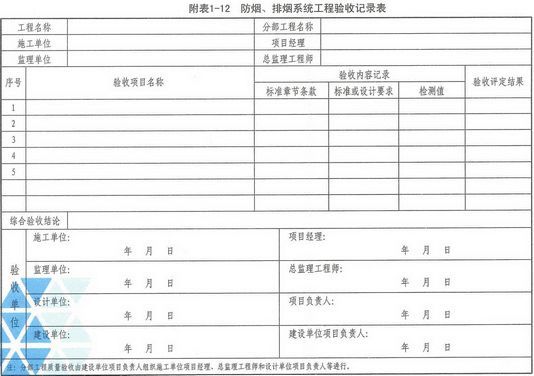 排烟系统资料下载-防烟、排烟系统验收与维护管理说明!