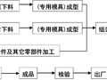 风管部件与消声器制作的要求及施工工艺！