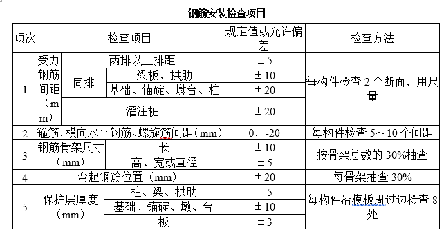 穿心棒法盖梁施工方案图片