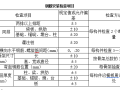 公路桥梁盖梁穿心棒法专项施工方案