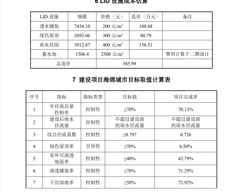 高科技研发及智能基地海绵城市设计说明专篇 (9).png