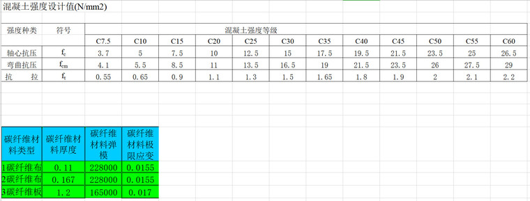 加固计算excel资料下载-碳纤维片材梁抗弯加固计算表格计算书Excel