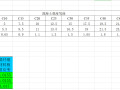 碳纤维片材梁抗弯加固计算表格计算书Excel