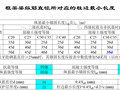 框架梁纵筋直径所对应的柱边最小长度计算表