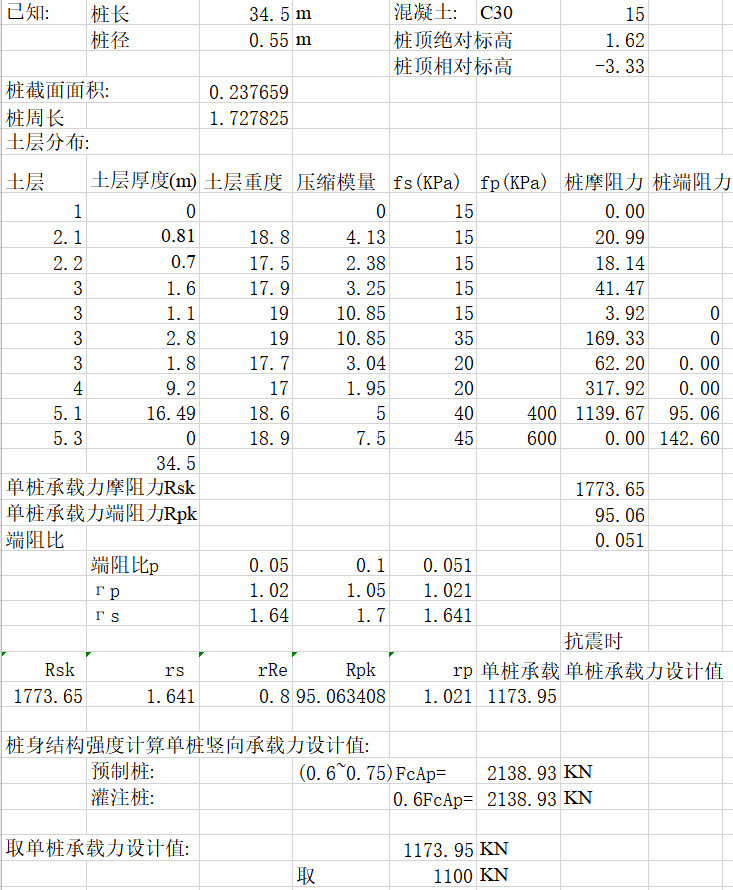单桩承台基础资料下载-单桩纯桩基承载力计算表格Excel