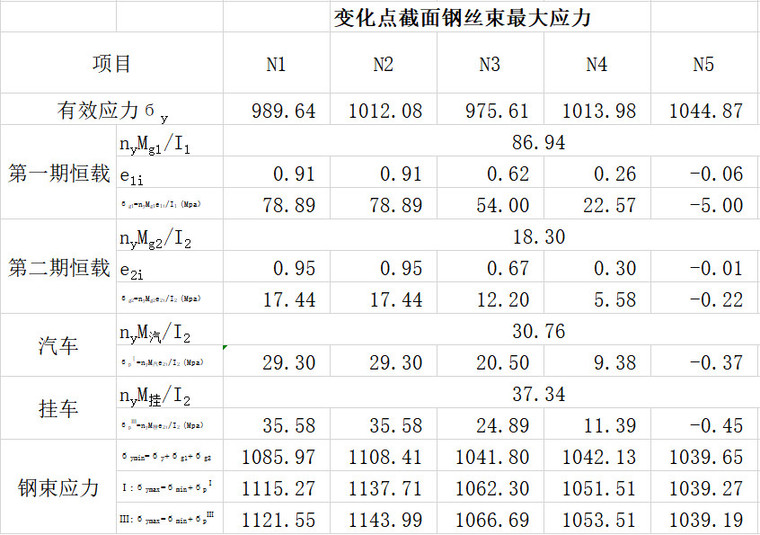 預應力簡支梁計算表格excel