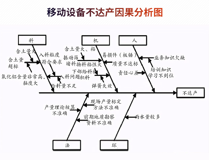 pad问题分析图图片