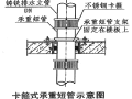 [广州]城建铸铁排水管安装固定技术要求