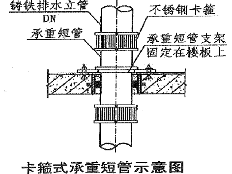 机制铸铁排水管A型资料下载-[广州]城建铸铁排水管安装固定技术要求