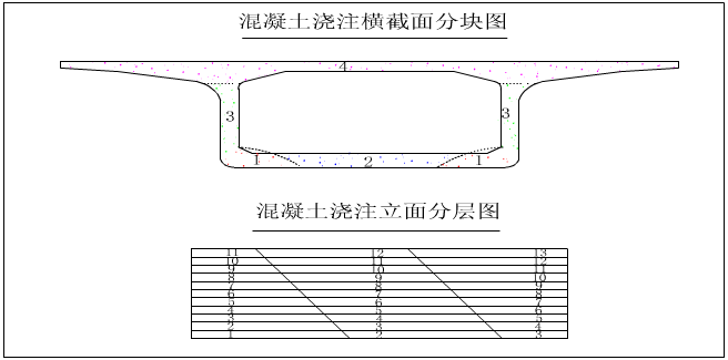 混凝土浇筑次序示意图 png