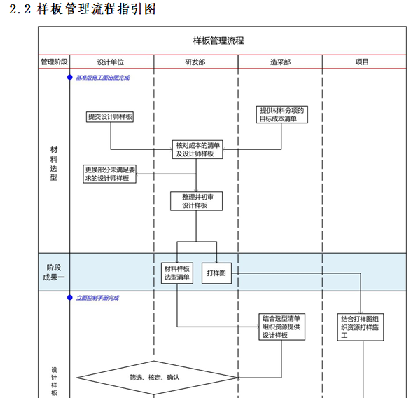 样板管理流程指引图.png