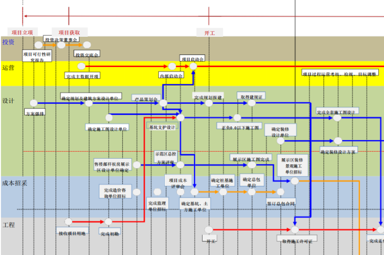 房地产开发全景图.png