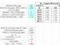 砌体结构梁端局部受压计算表格Excel