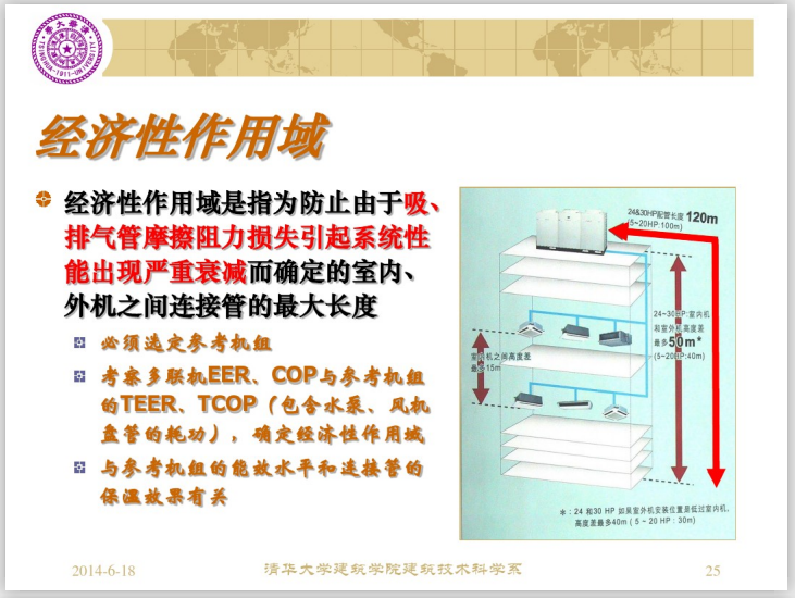 压焓图及空气资料下载-蒸汽压缩式制冷-热泵系统的压焓图与性能图