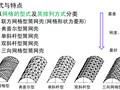 各类网壳结构的分类与选型PDF(132P)