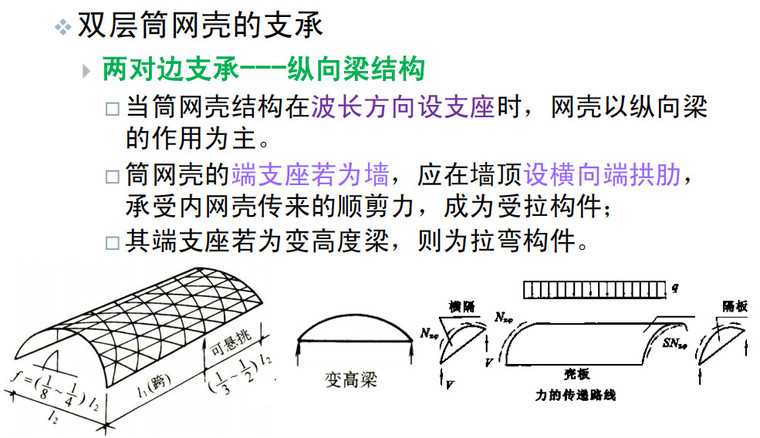 各类网壳结构的分类与选型pdf(132p)