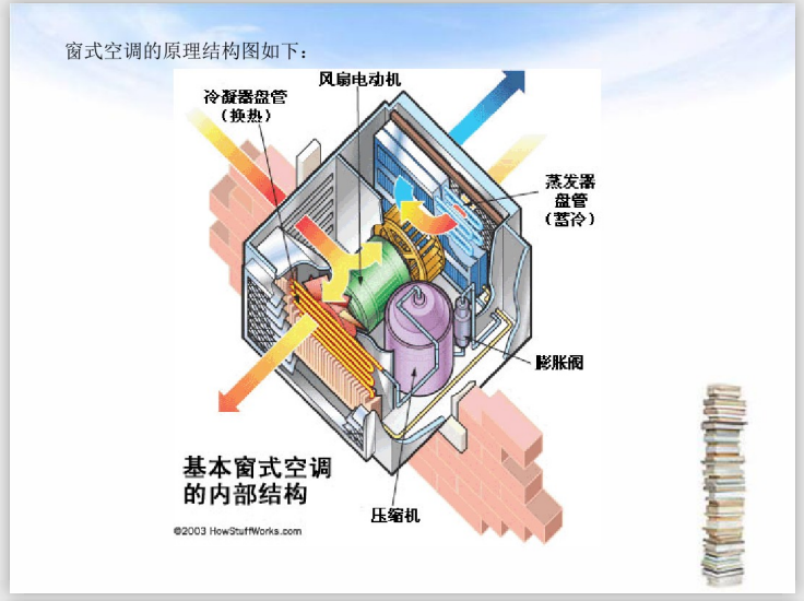 通风空调预算课件资料下载-通风空调设备PPT课件 共39页